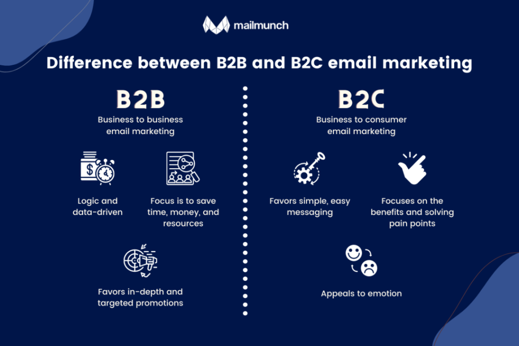 B2B Vs B2C Email Marketing