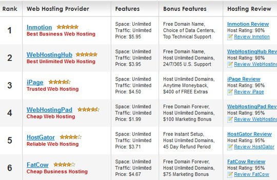 Best Domain Name Hosting Company