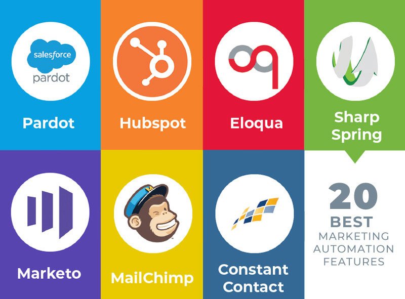 Best Marketing Automation Software