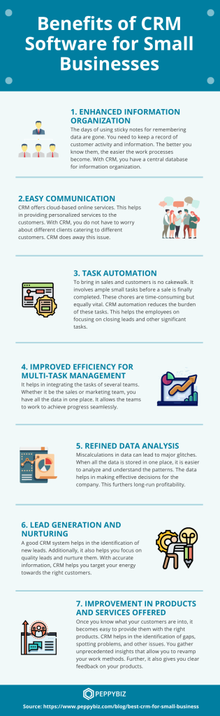 Crm Benefits For Small Businesses