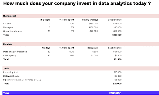 Data Analytics Costs