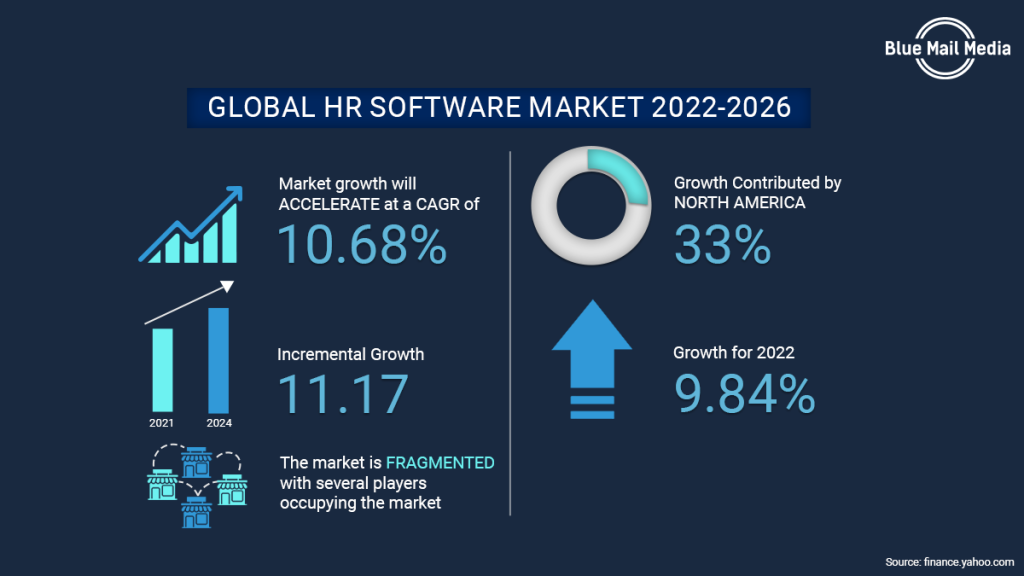 How To Sell Hr Software