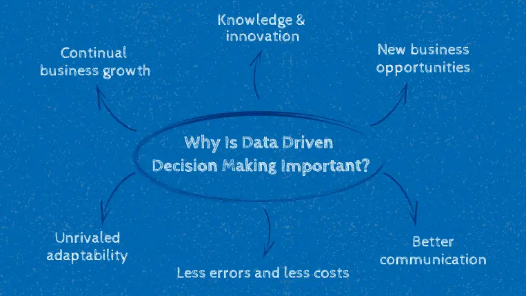 Top Business Intelligence Tools For Data Driven Decision Making Best Picks